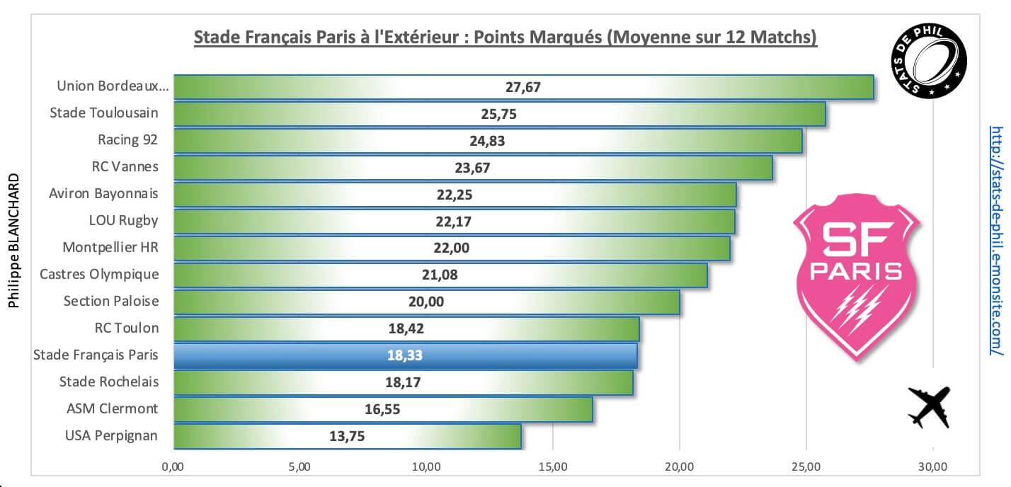 Asmsfp 4 3 sfp a l exte rieur points marque s
