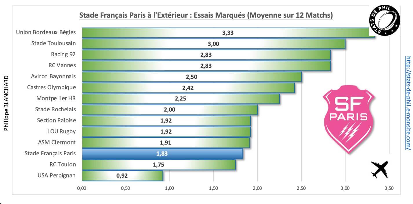 Asmsfp 4 5 sfp a l exte rieur essais marque s