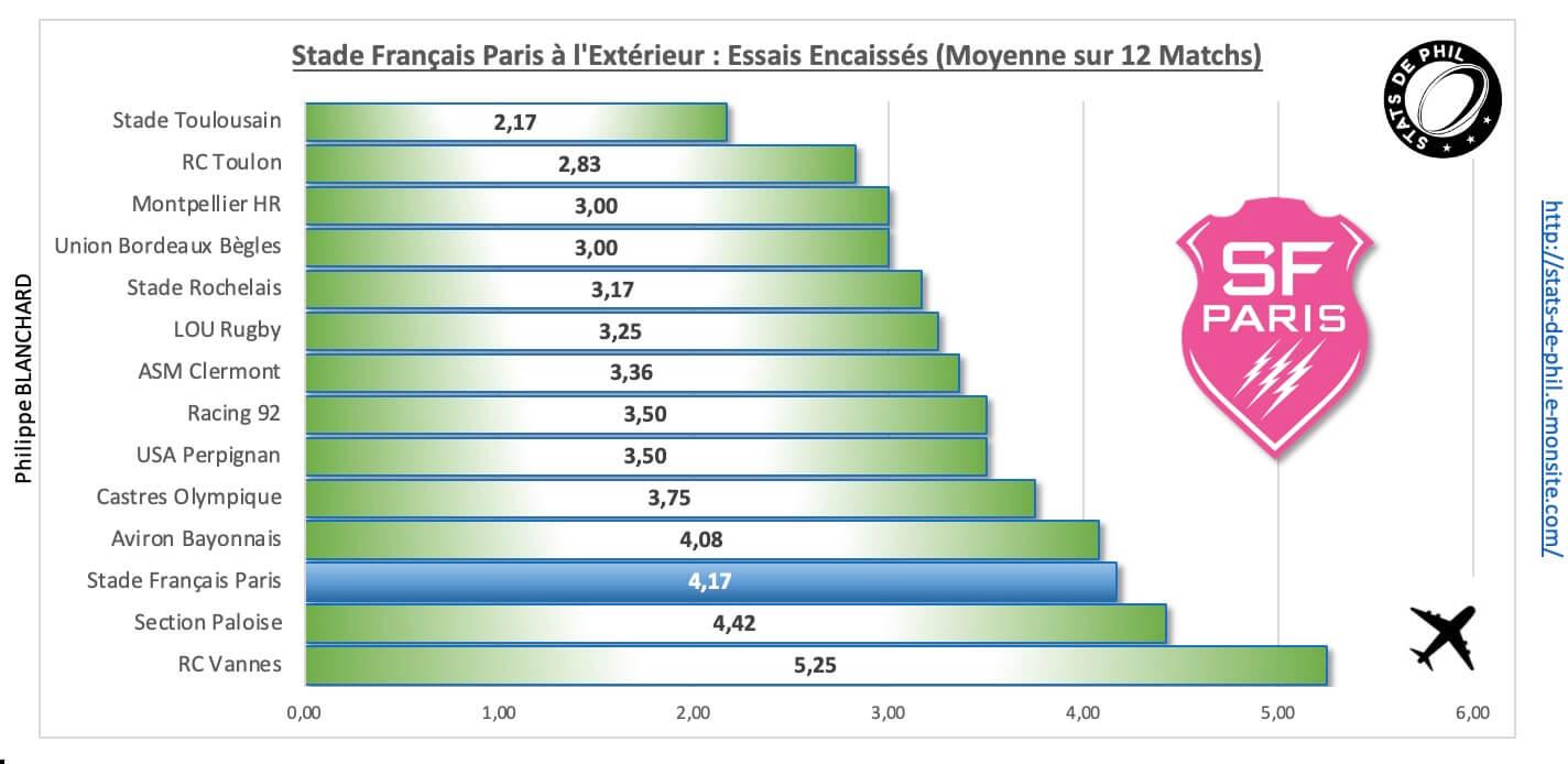 Asmsfp 4 6 sfp a l exte rieur essais encaisse s