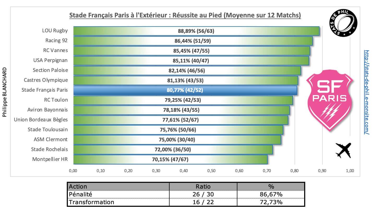 Asmsfp 4 7 sfp a l exte rieur re ussite au pied