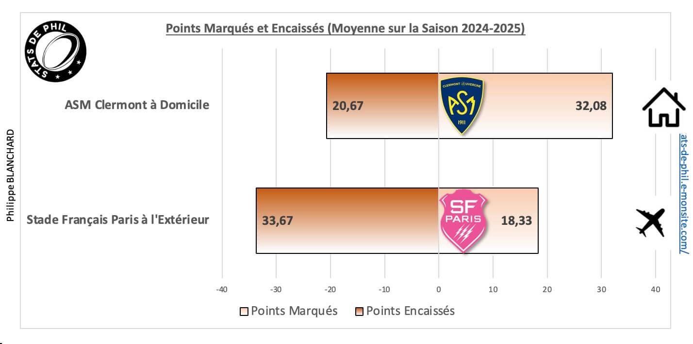 Asmsfp 5 1 moyenne points marque s et encaisse s