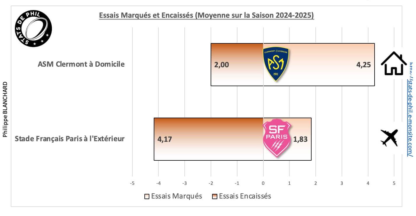 Asmsfp 5 2 moyenne essais marque s et encaisse s