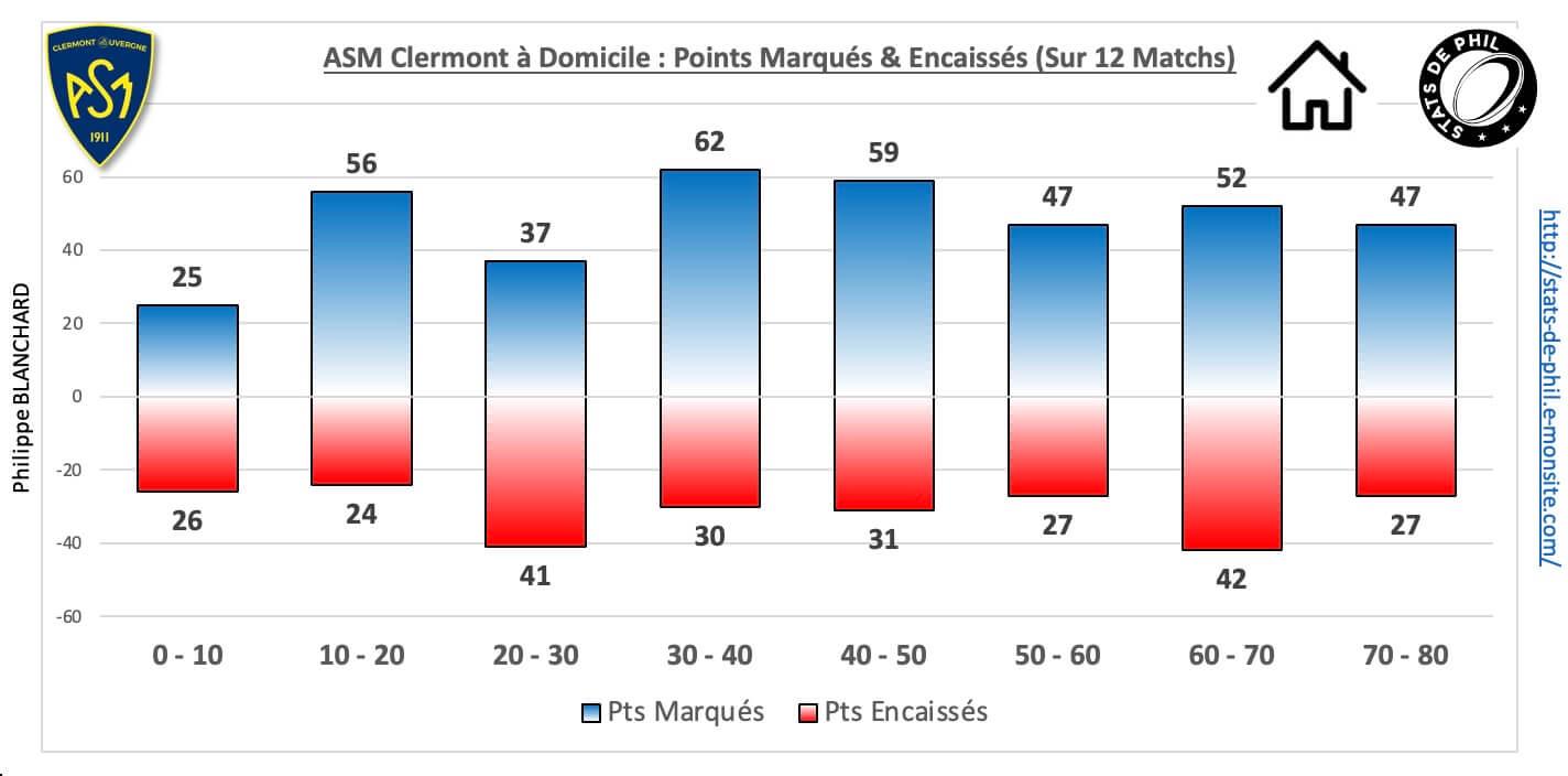 Asmsfp 5 3 asm dom pts marque s encaisse s