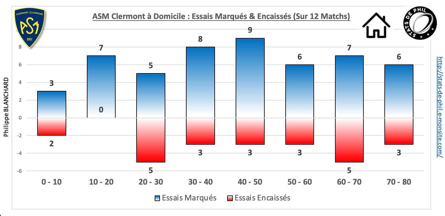 Asmsfp 5 4 asm dom essais marque s encaisse s