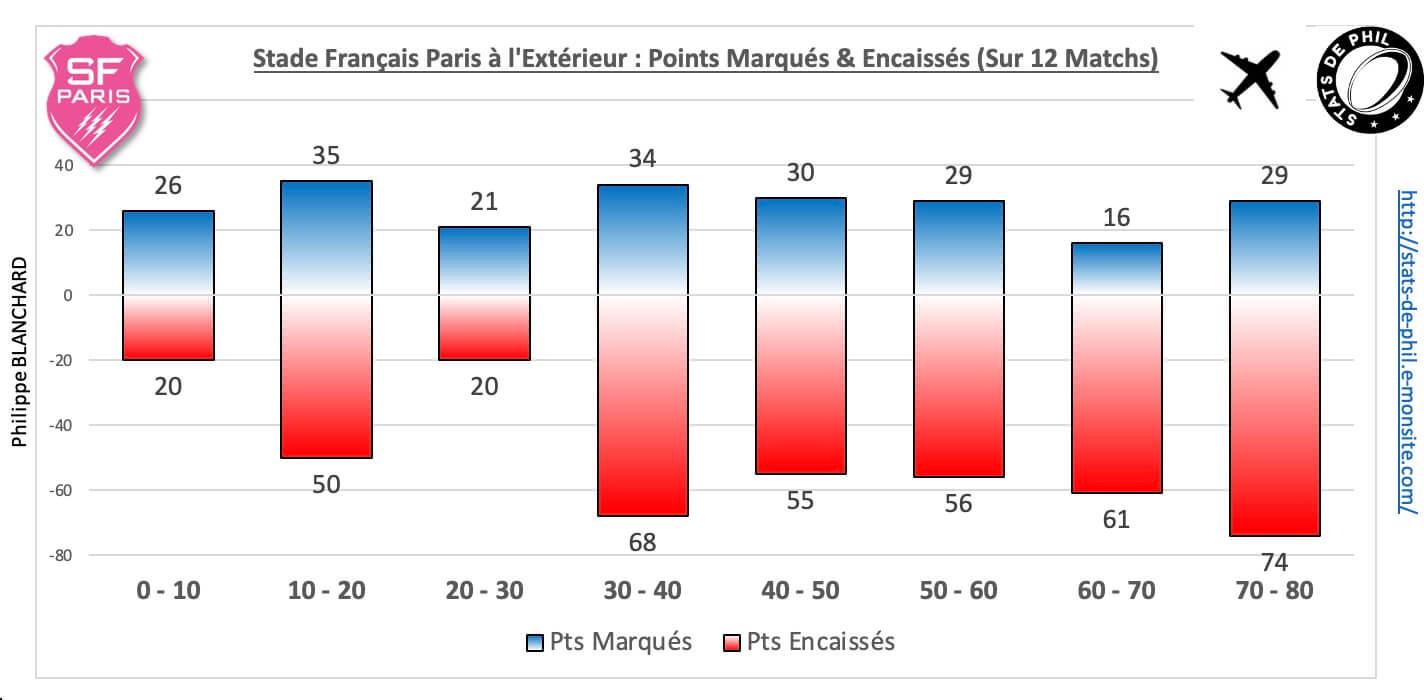 Asmsfp 5 5 sfp ext pts marque s encaisse s
