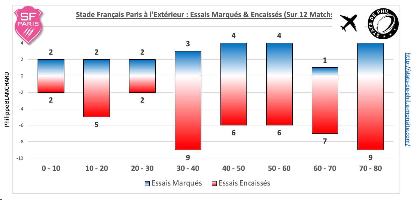 Asmsfp 5 6 sfp ext essais marque s encaisse s
