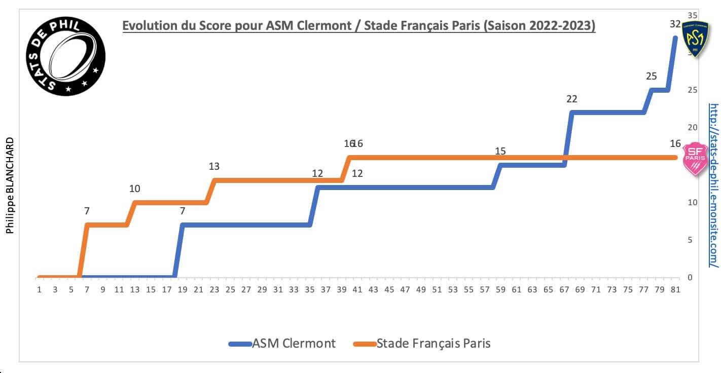 Asmsfp 8 2 evolution score
