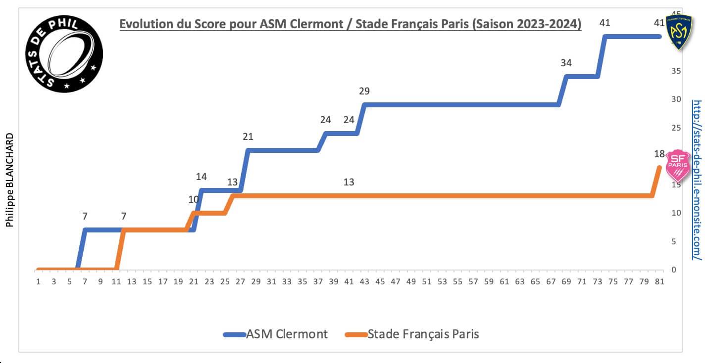 Asmsfp 8 4 evolution score