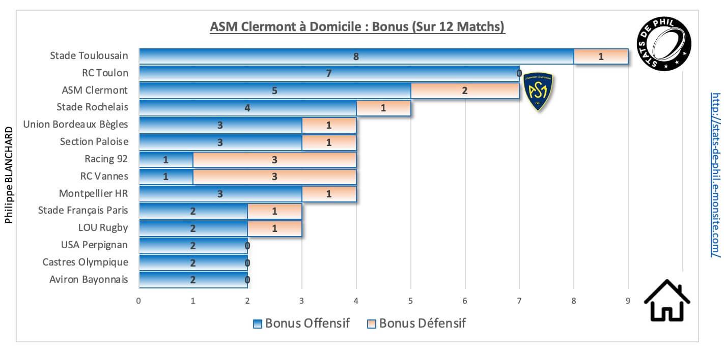 Asmsfp 9 1 asm a domicile bonus