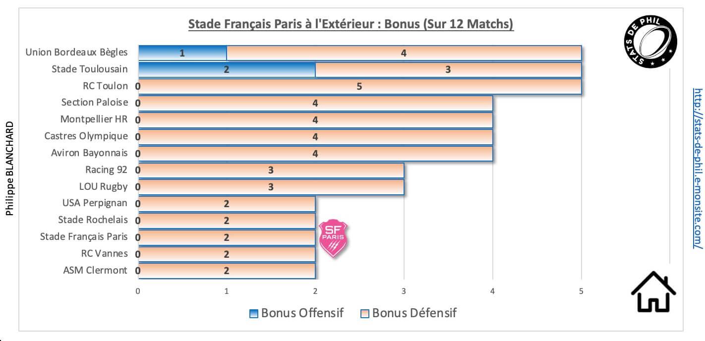 Asmsfp 9 2 sfp a l exte rieur bonus