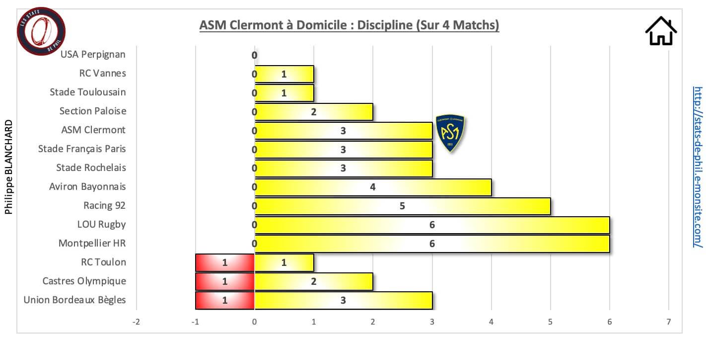 Asmubb 10 1 asm a domicile discipline 1