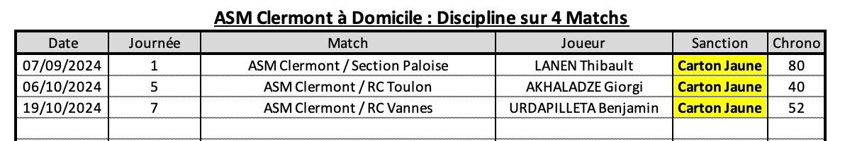 Asmubb 10 2 asm a domicile discipline 1