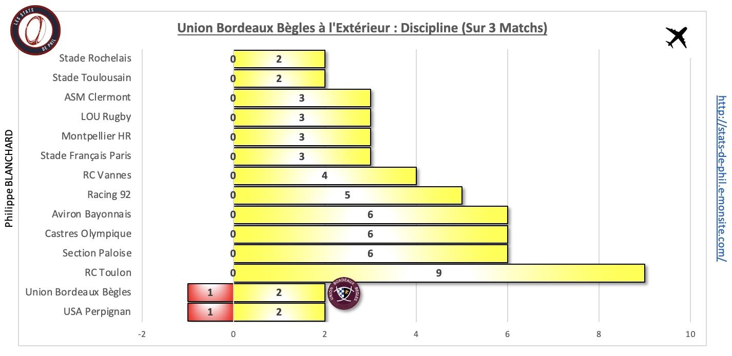 Asmubb 10 3 ubb a l exte rieur discipline 1