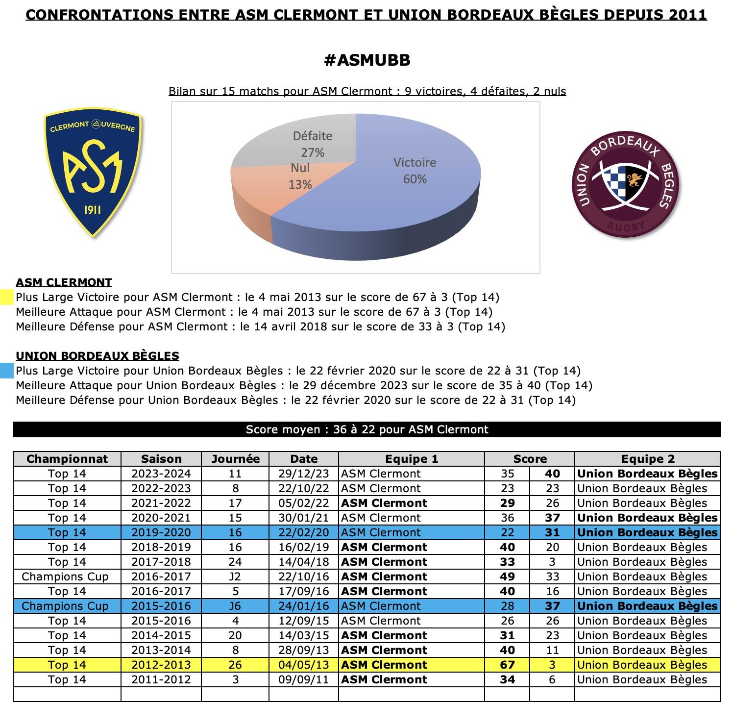 Asmubb 12 historique 1