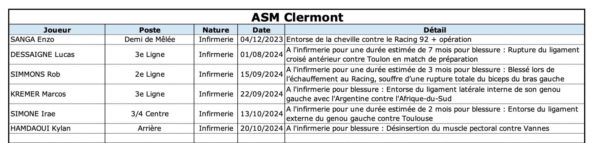 Asmubb 13 1 asm indisponibilite s