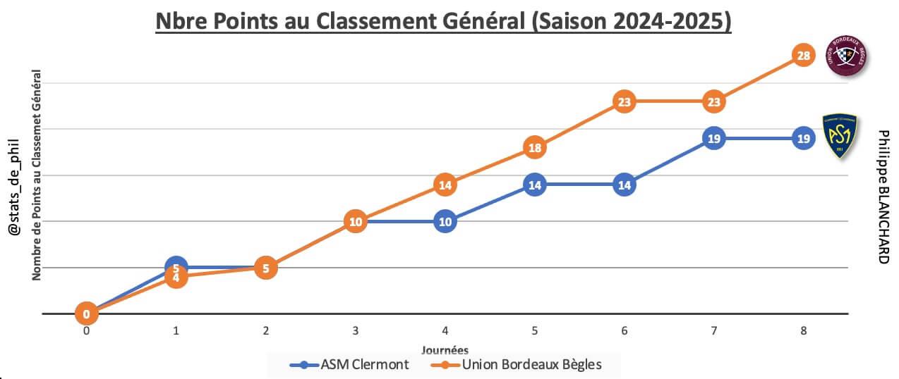 Asmubb 2 1 parcours