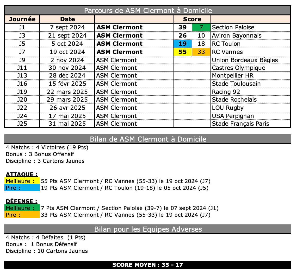 Asmubb 3 1 asm bilan 1