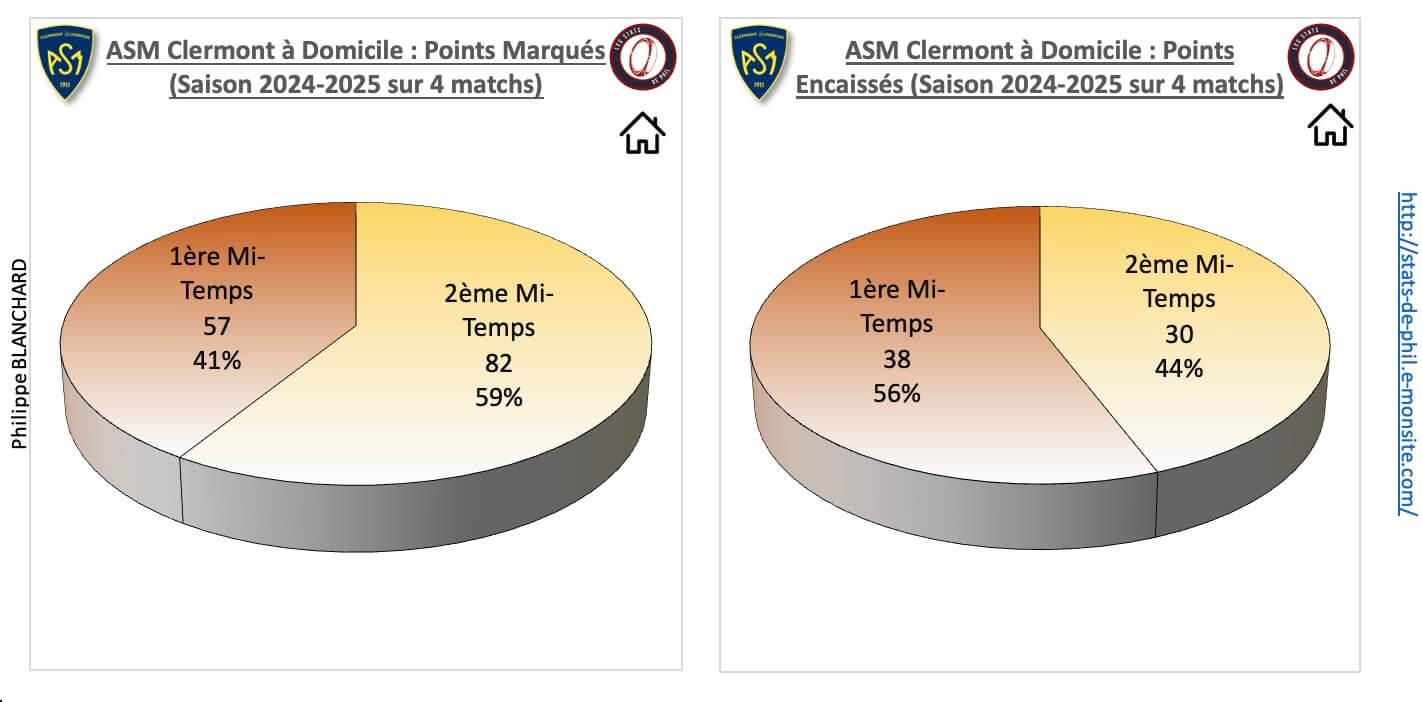 Asmubb 3 2 asm a domicile points marque s et encaisse s 1