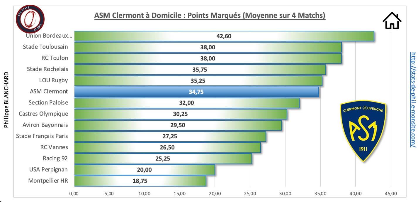 Asmubb 3 3 asm a domicile points marque s 1