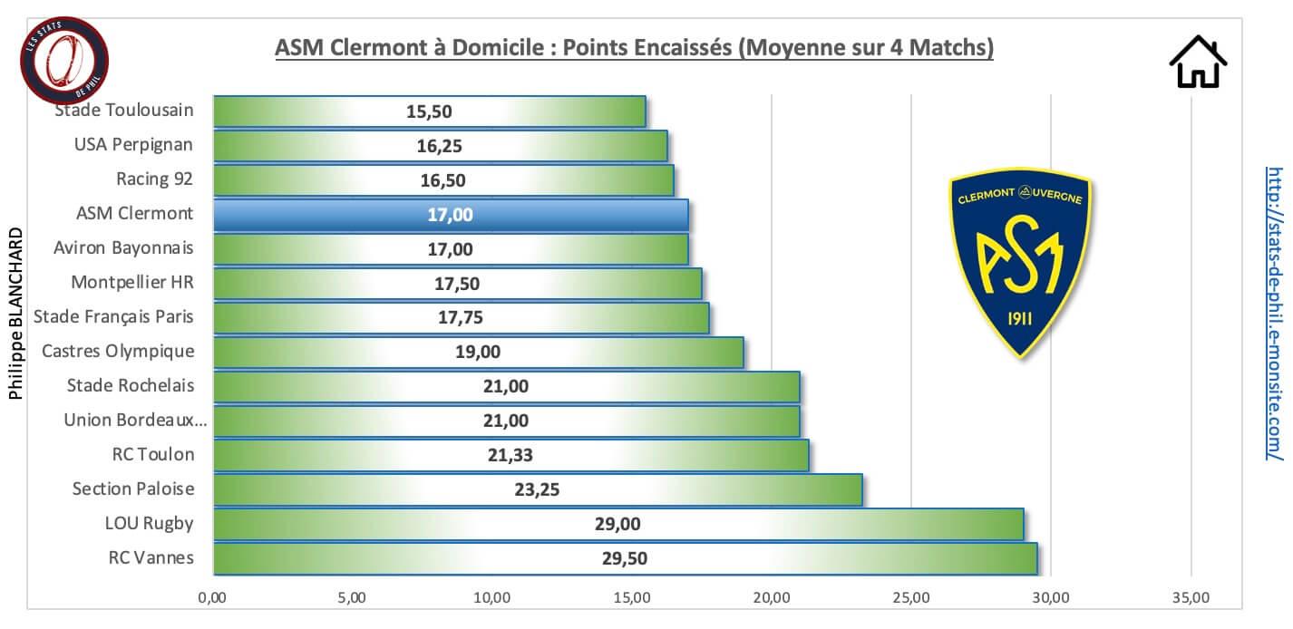 Asmubb 3 4 asm a domicile points encaisse s 1