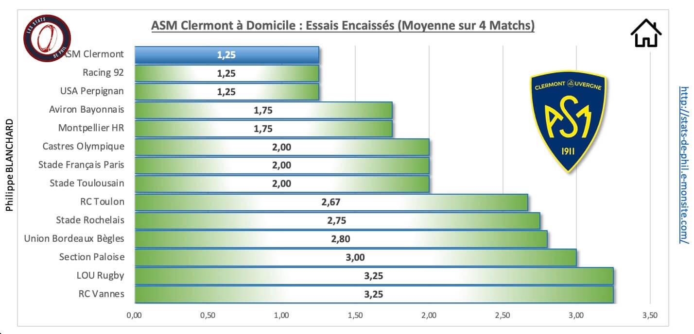 Asmubb 3 6 asm a domicile essais encaisse s 1