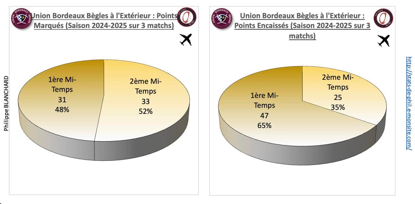 Asmubb 4 2 ubb a l exte rieur points marque s et encaisse s 1