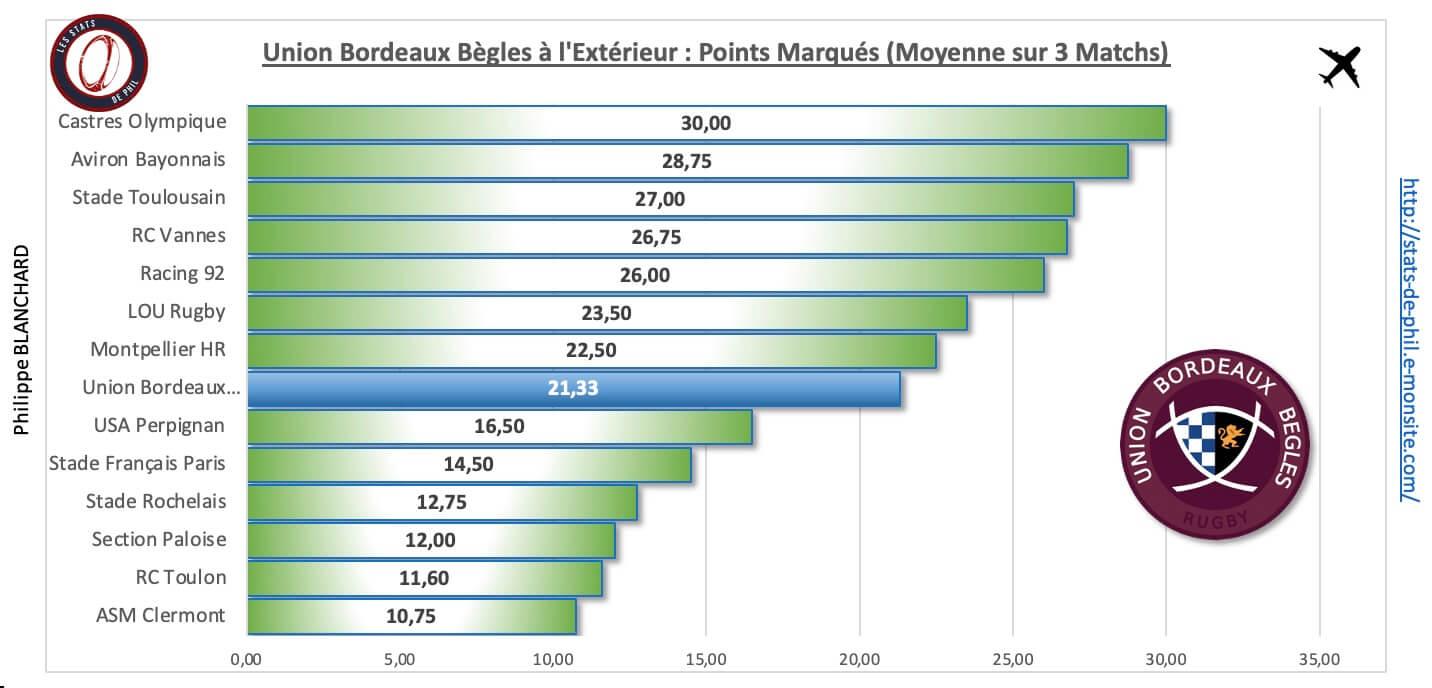 Asmubb 4 3 ubb a l exte rieur points marque s 1