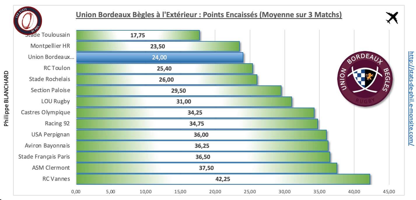 Asmubb 4 4 ubb a l exte rieur points encaisse s 1