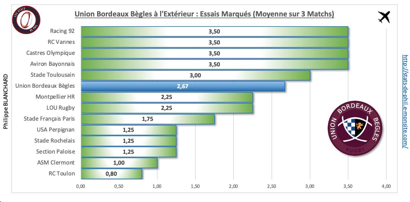 Asmubb 4 5 ubb a l exte rieur essais marque s 1