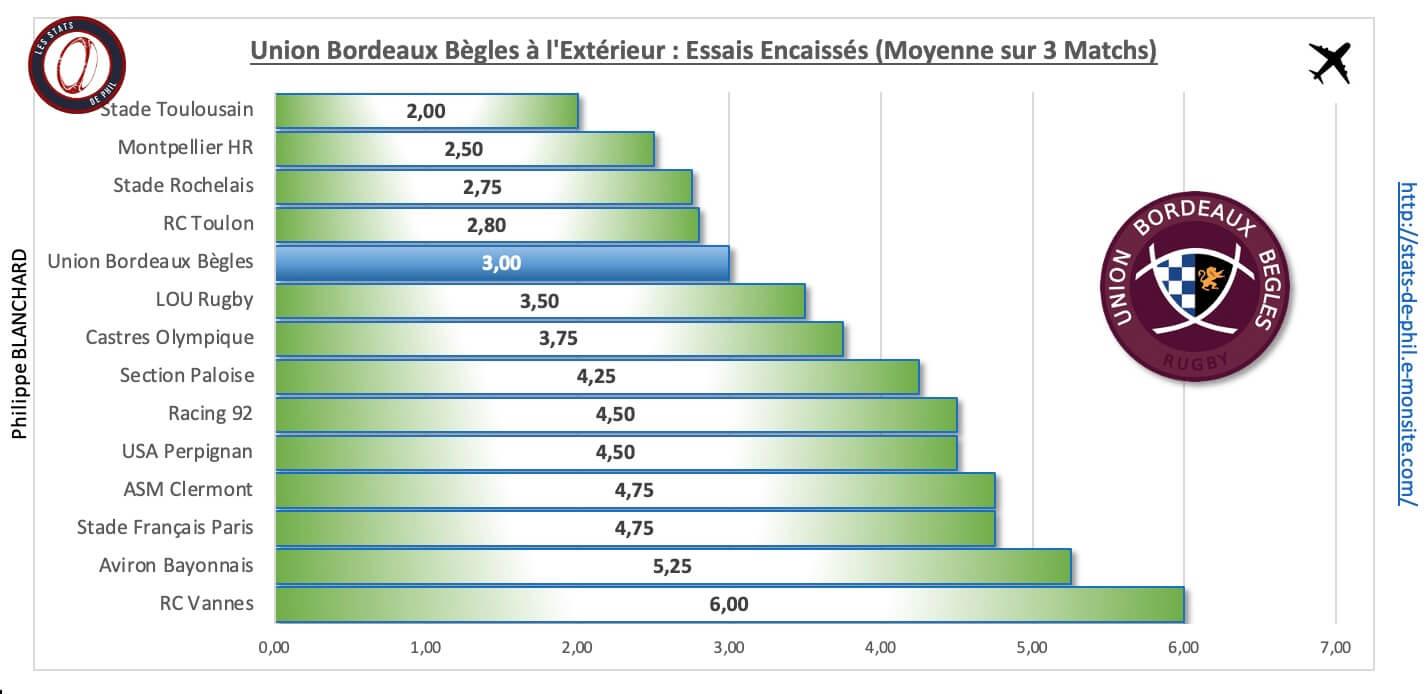 Asmubb 4 6 ubb a l exte rieur essais encaisse s 1