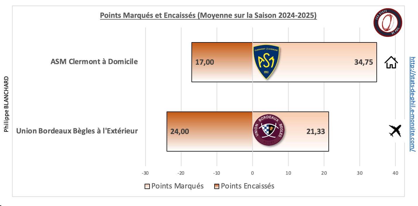 Asmubb 5 1 moyenne points marque s et encaisse s 1