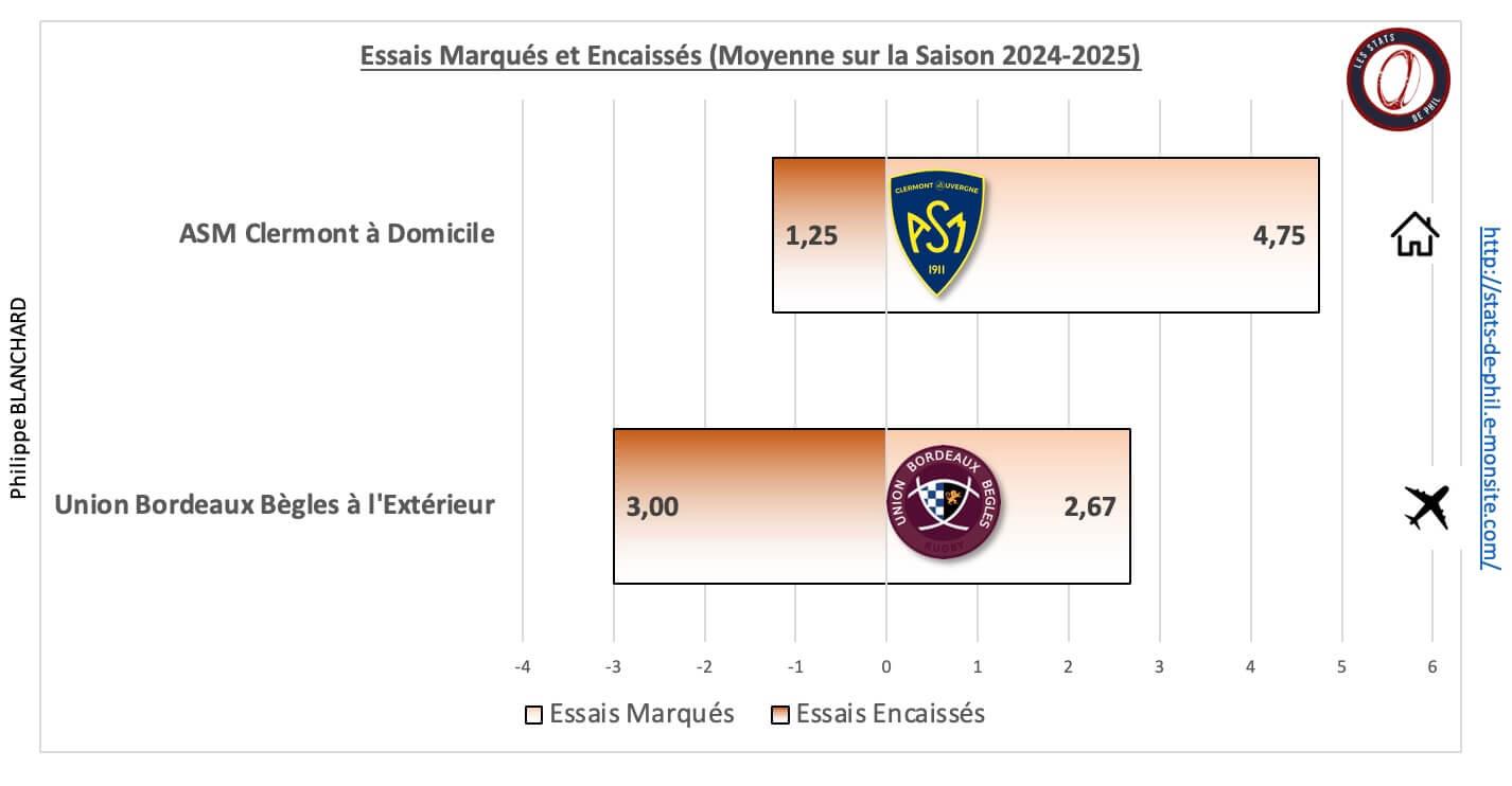 Asmubb 5 2 moyenne essais marque s et encaisse s 1