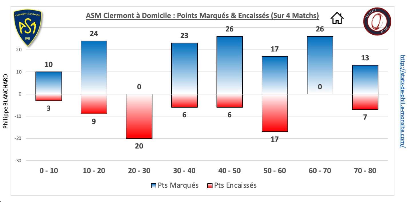 Asmubb 5 3 asm dom pts marque s encaisse s 1