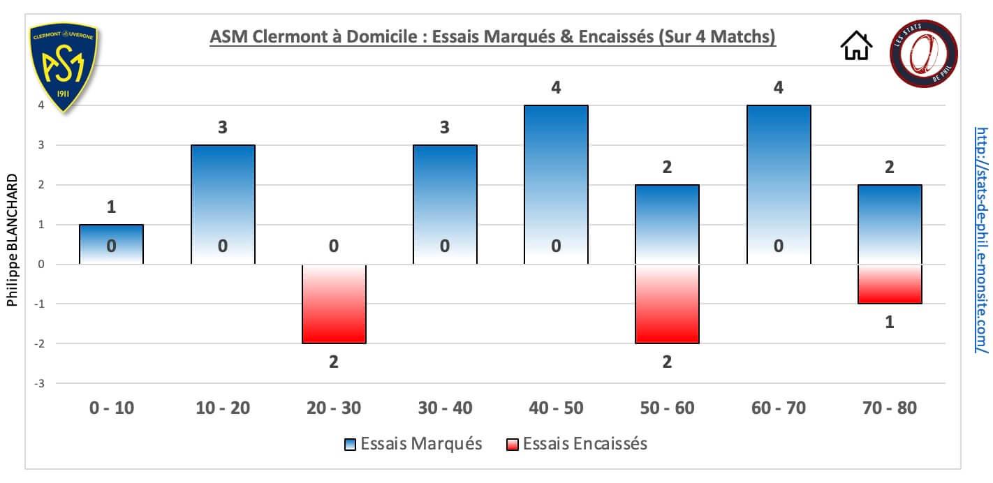 Asmubb 5 4 asm dom essais marque s encaisse s 1