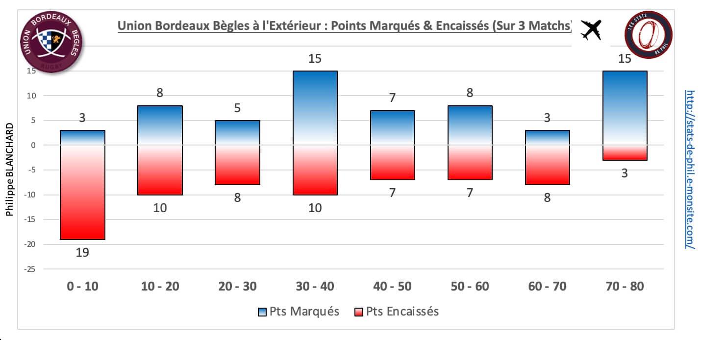 Asmubb 5 5 ubb ext pts marque s encaisse s 1