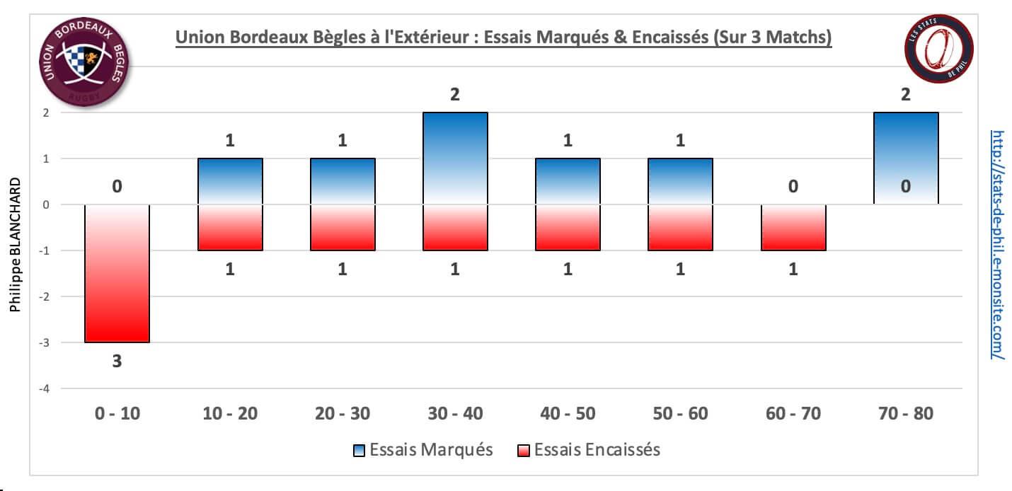 Asmubb 5 6 ubb ext essais marque s encaisse s 1