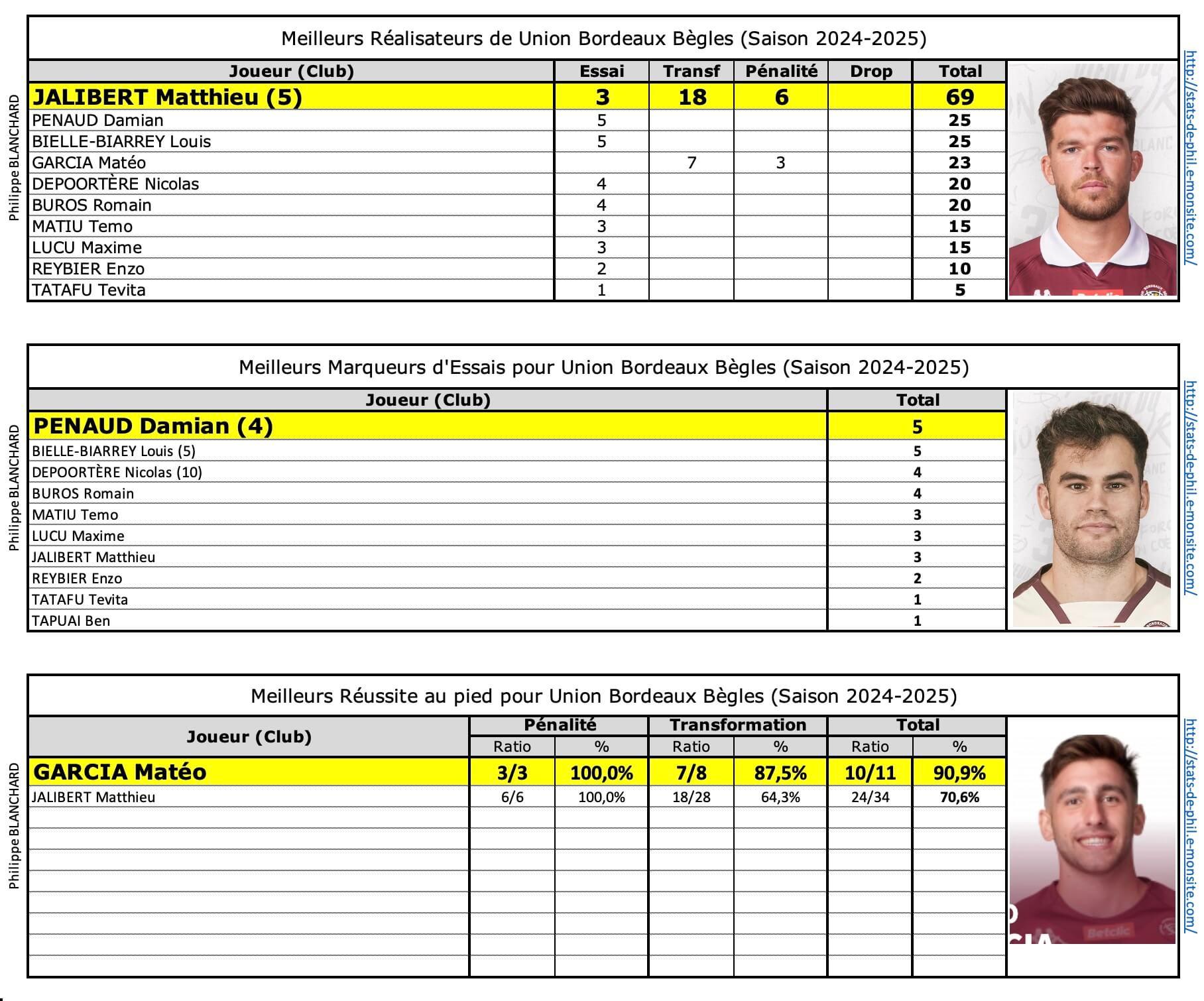 Asmubb 7 ubb meilleur re alisateur 1