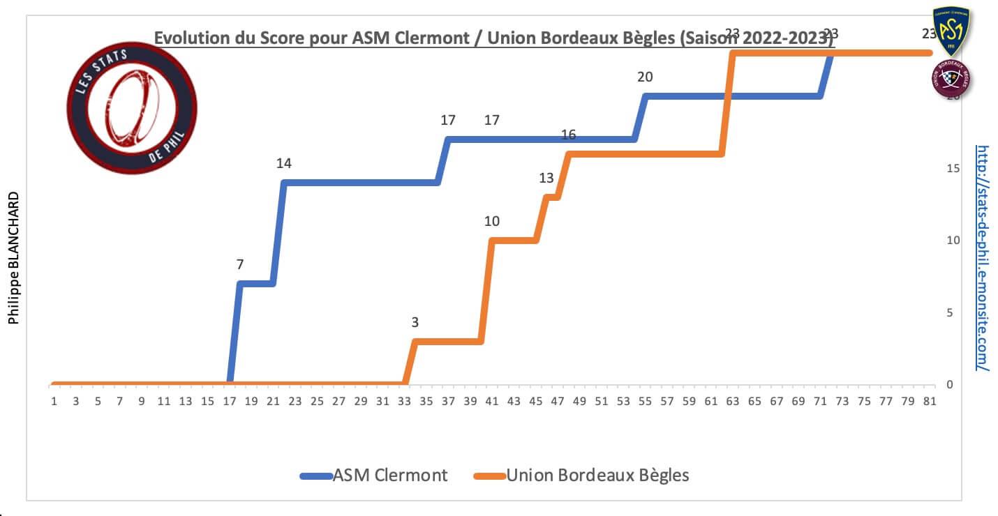 Asmubb 8 2 evolution score