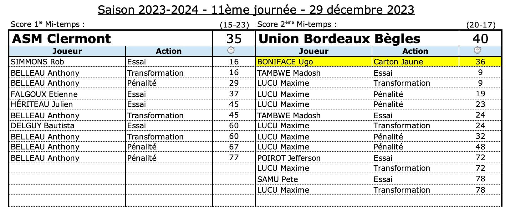 Asmubb 8 3 confrontation 1