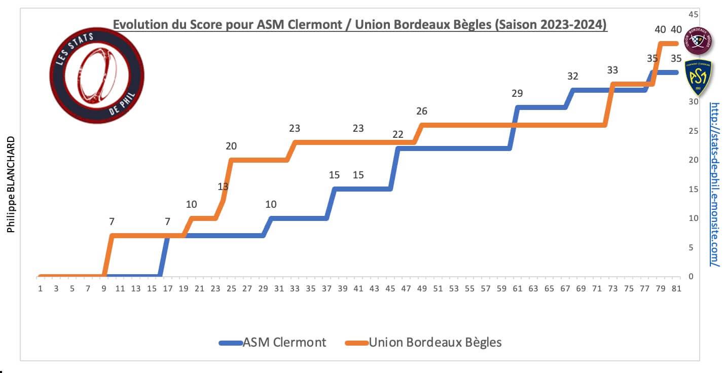 Asmubb 8 4 evolution score