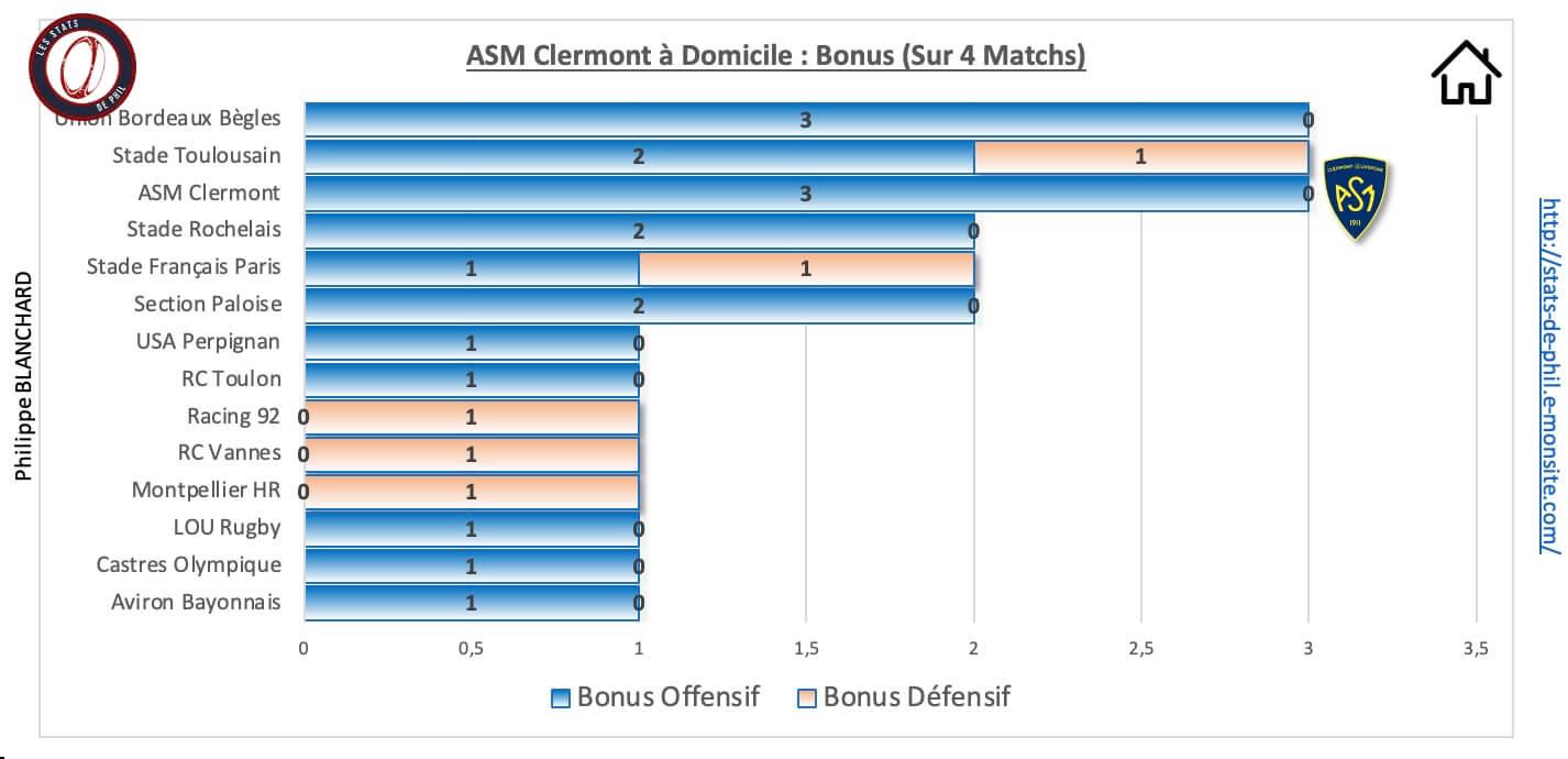 Asmubb 9 1 asm a domicile bonus 1