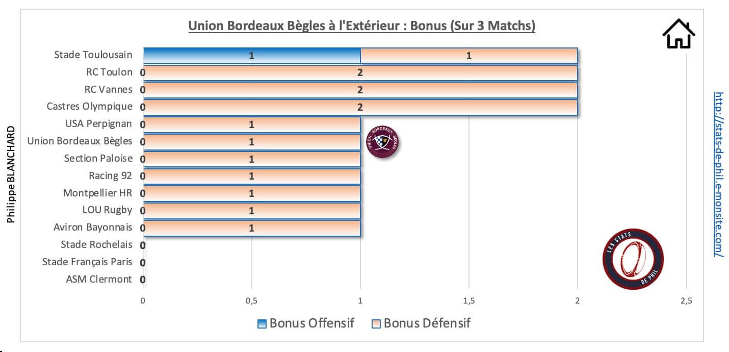 Asmubb 9 2 ubb a l exte rieur bonus 1