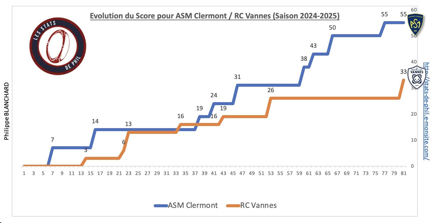 Asmvan 2