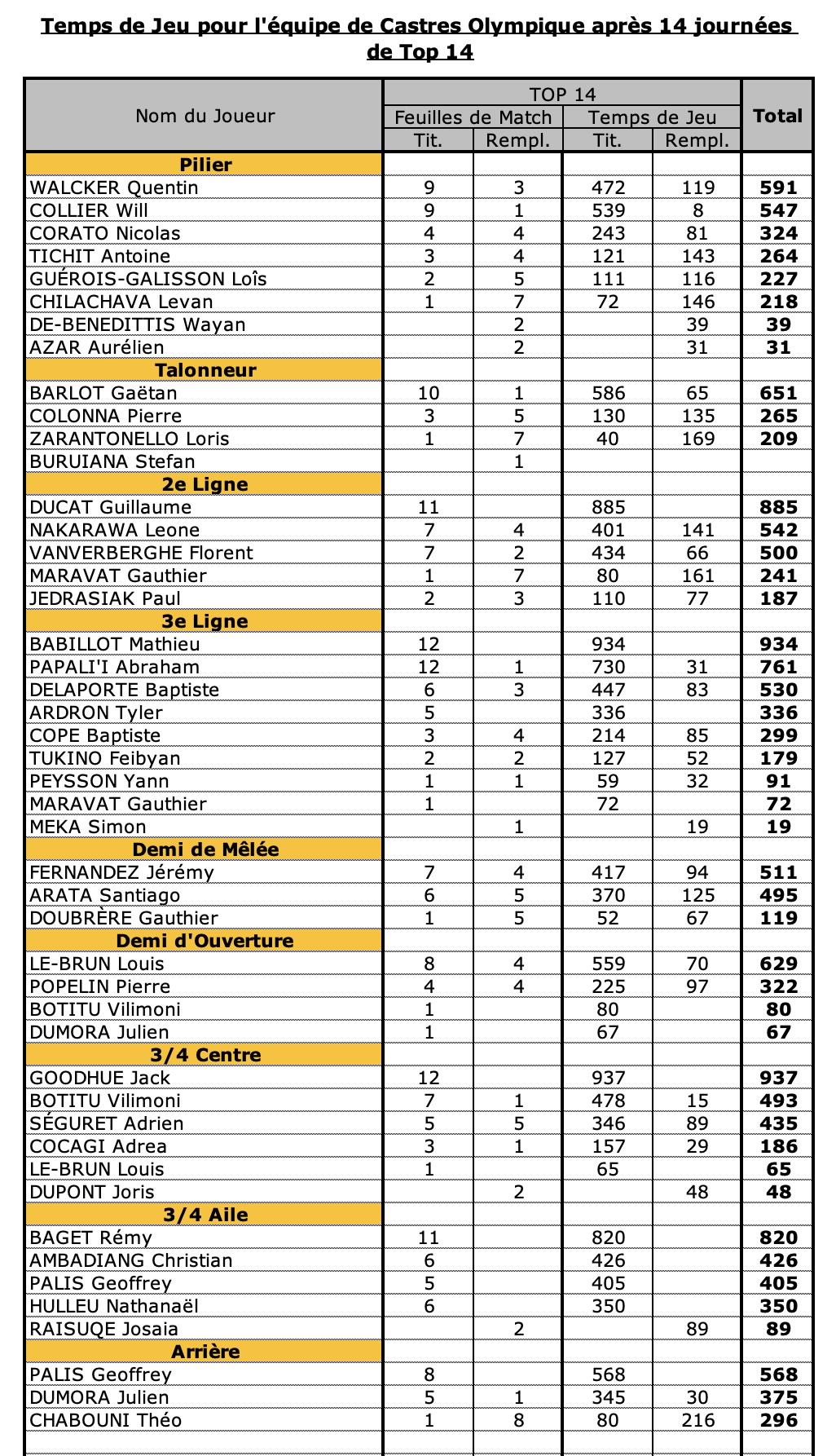 Co j14 1 par joueur