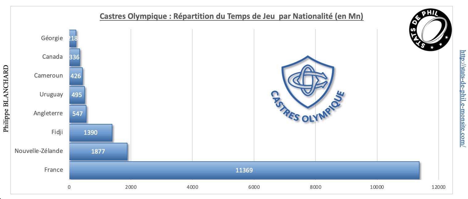 Co j14 2 nationalite