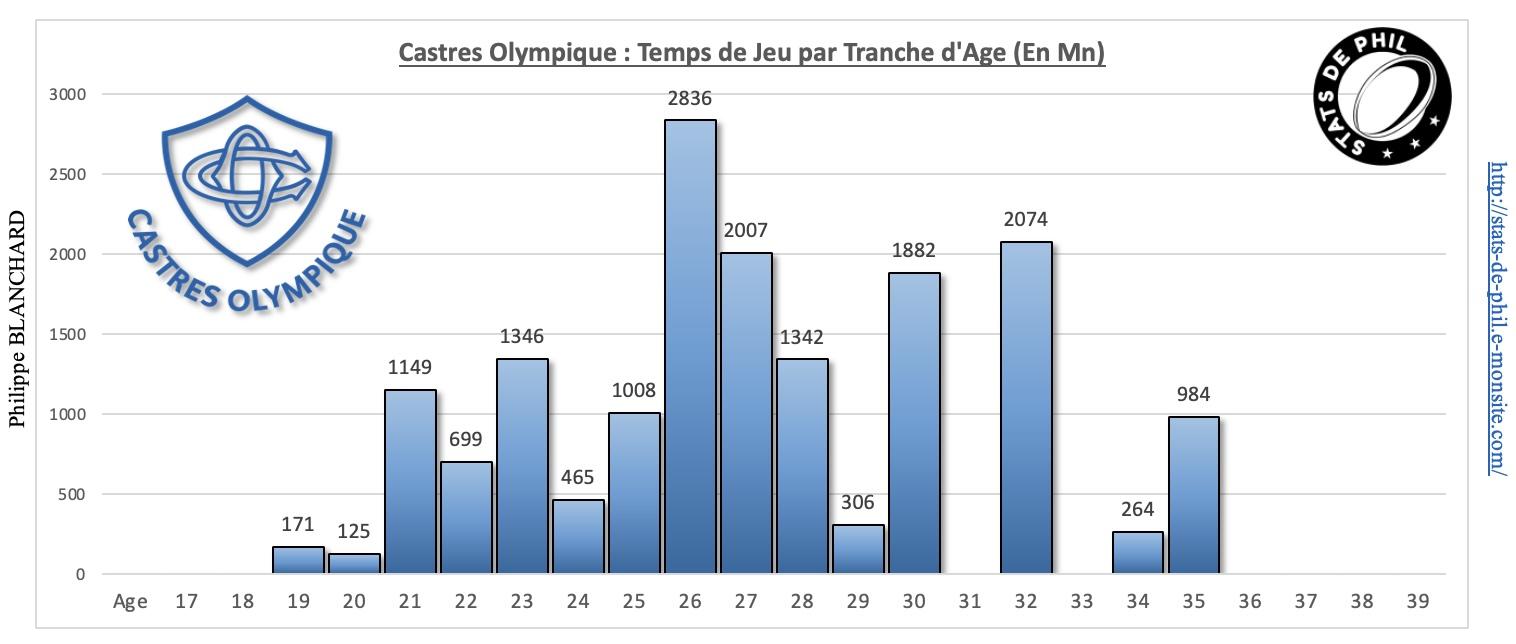 Co j14 3 par age