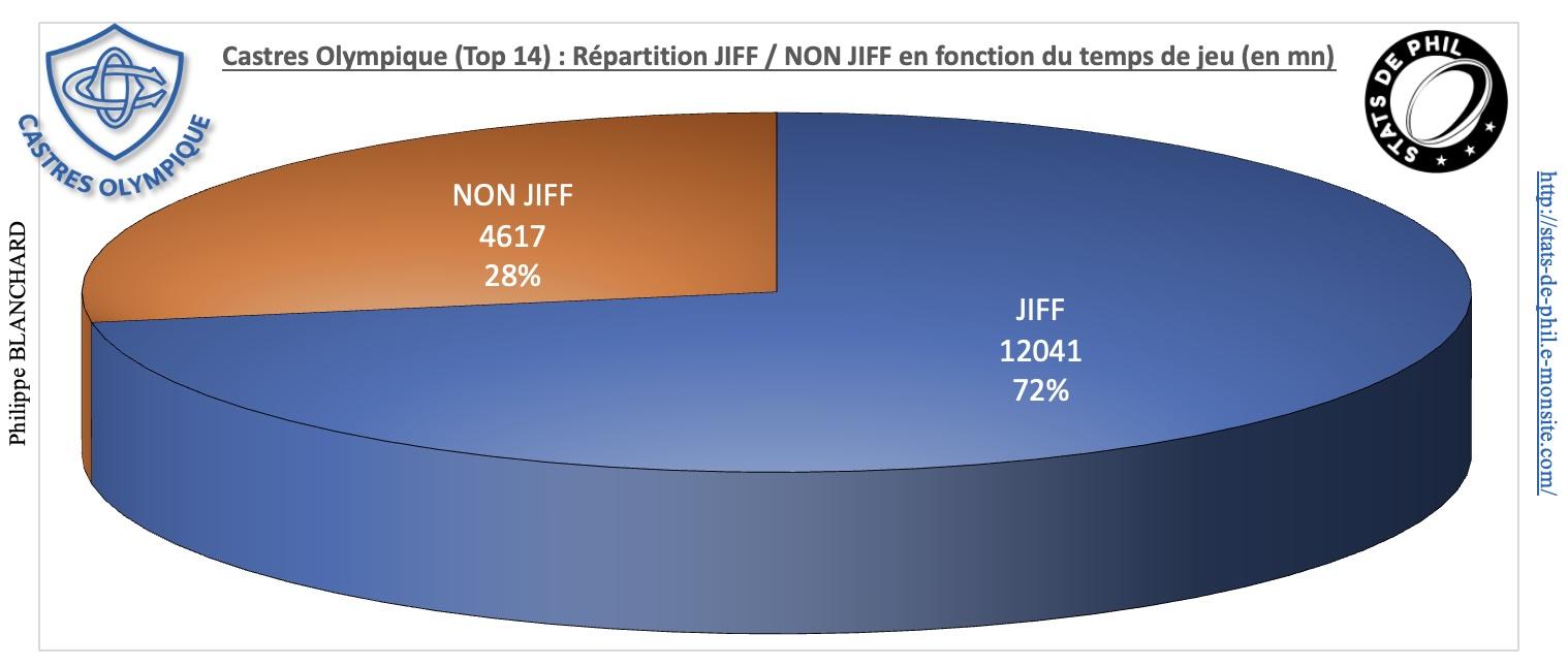 Co j14 4 jiff non jiff