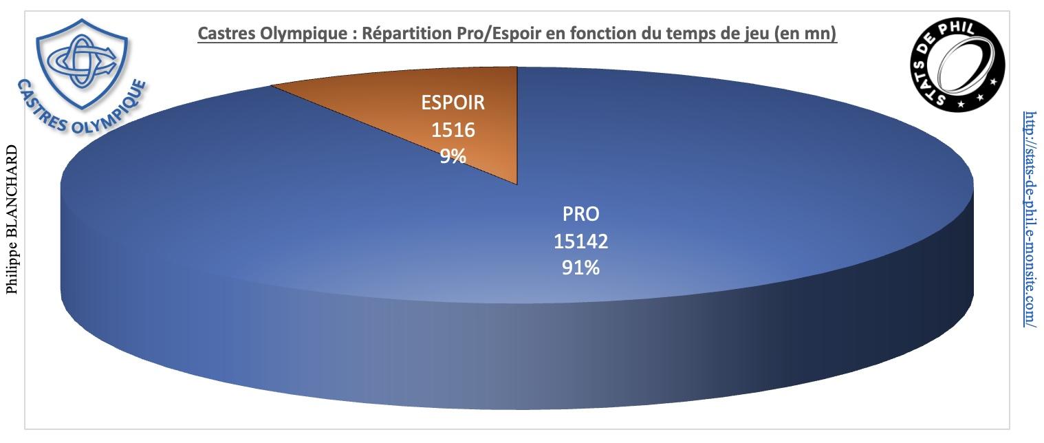 Co j14 5 contrat