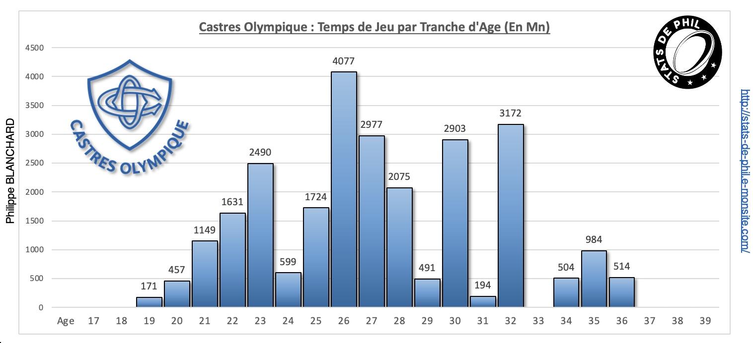 Co j22 3 par age