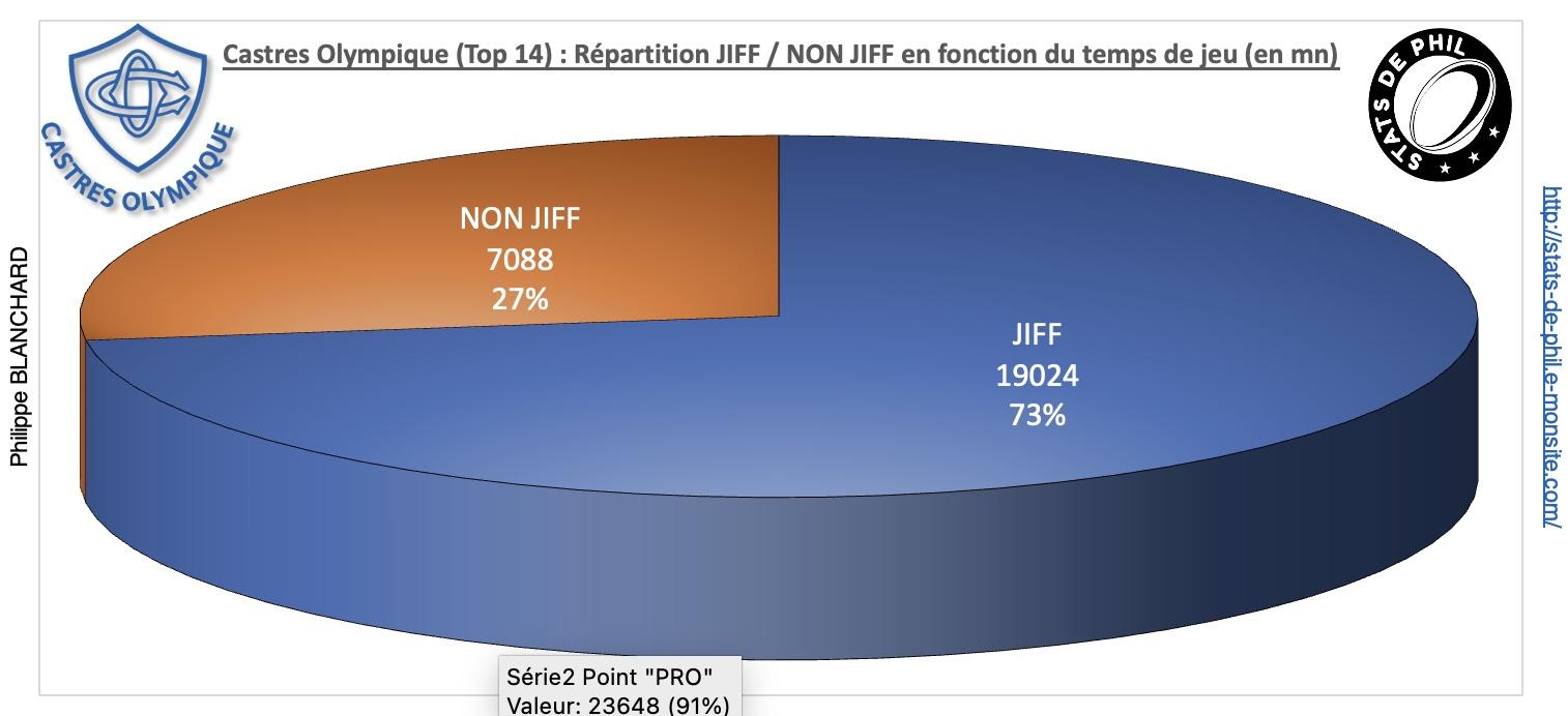 Co j22 4 jiff non jiff